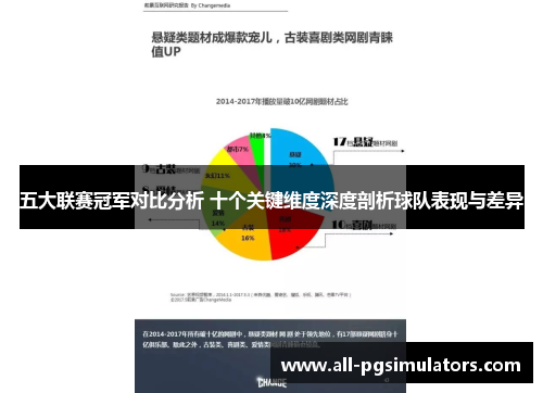 五大联赛冠军对比分析 十个关键维度深度剖析球队表现与差异