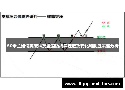 AC米兰如何突破科莫坚固防线实现进攻转化和制胜策略分析
