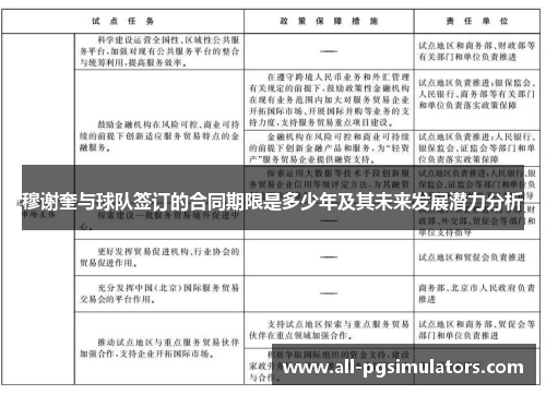穆谢奎与球队签订的合同期限是多少年及其未来发展潜力分析 穆谢奎与球队签订的合同期限是多少年及其未来发展潜力分析