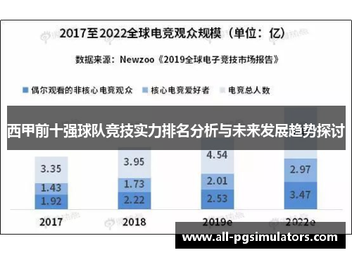 西甲前十强球队竞技实力排名分析与未来发展趋势探讨