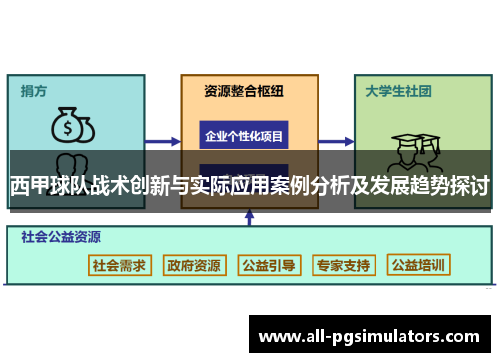 西甲球队战术创新与实际应用案例分析及发展趋势探讨 西甲球队战术创新与实际应用案例分析及发展趋势探讨