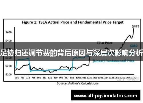 足协归还调节费的背后原因与深层次影响分析 足协归还调节费的背后原因与深层次影响分析
