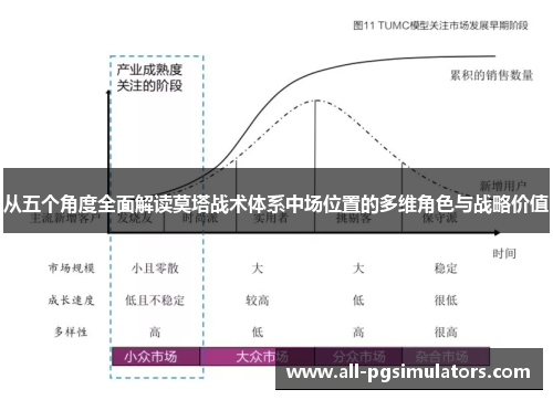 从五个角度全面解读莫塔战术体系中场位置的多维角色与战略价值 从五个角度全面解读莫塔战术体系中场位置的多维角色与战略价值