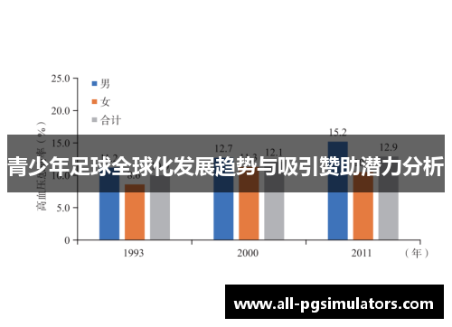 青少年足球全球化发展趋势与吸引赞助潜力分析