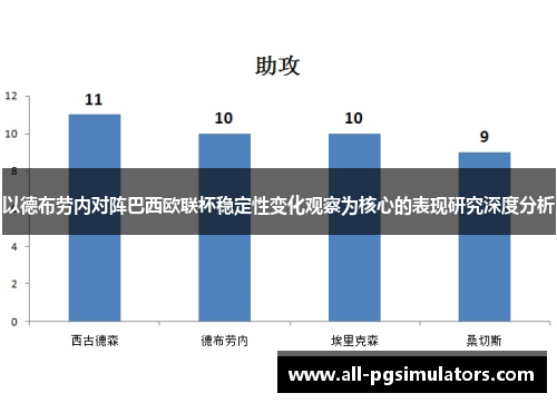 以德布劳内对阵巴西欧联杯稳定性变化观察为核心的表现研究深度分析