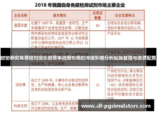 欧协联密集赛程对俱乐部赛季战略布局的深度影响分析轮换管理与资源配置