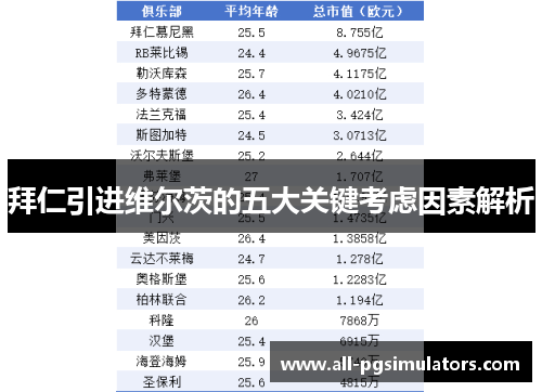 拜仁引进维尔茨的五大关键考虑因素解析